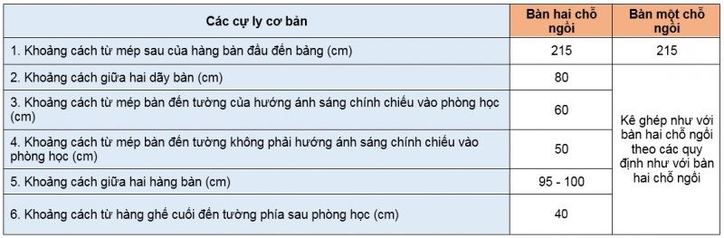bố trí bàn ghế trong phòng học